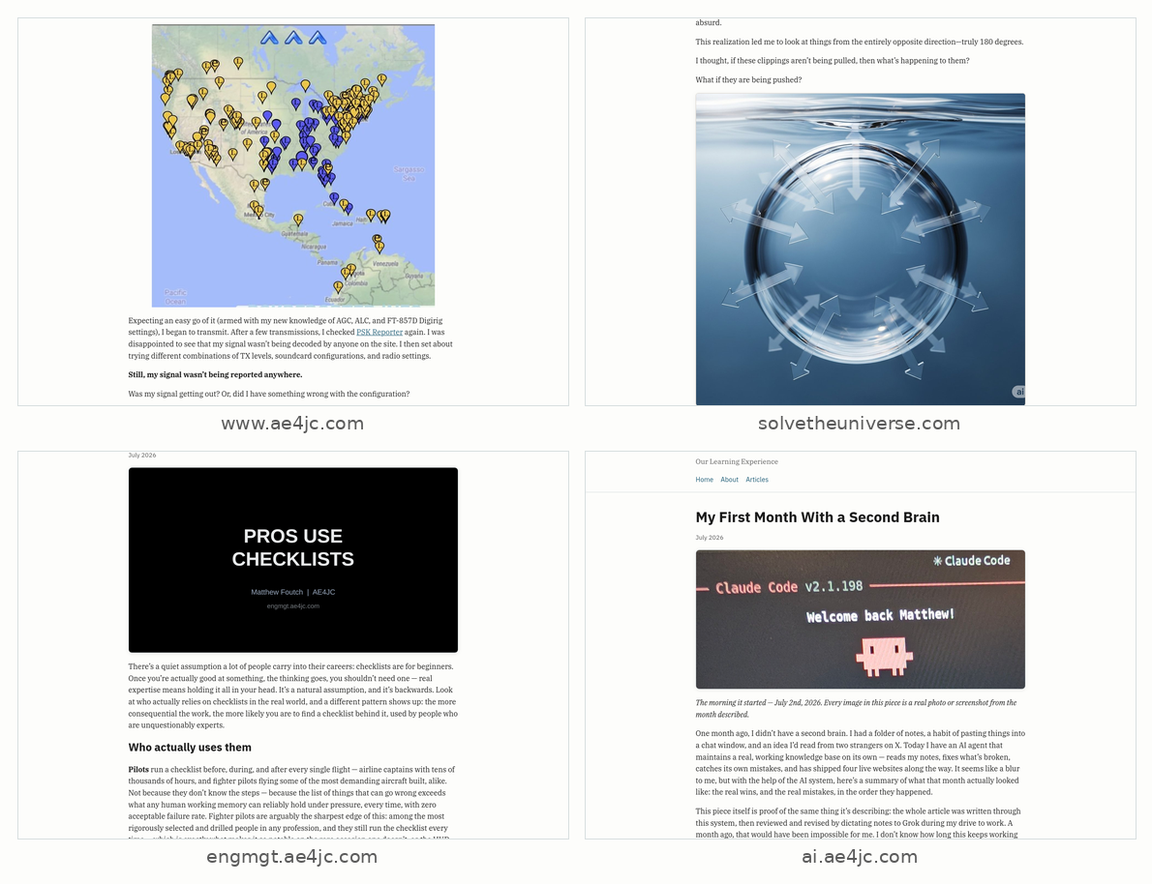 A labelled four-panel grid of screenshots from the four live sites: a colourful signal-propagation map on the ham radio site, a bubble-and-arrows physics illustration on the theory site, a “Pros Use Checklists” title card on the engineering site, and this very article on the AI site